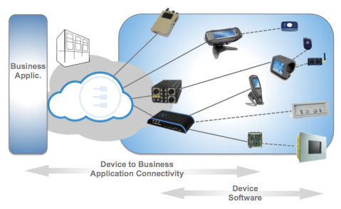 Eurotech Software Solutions